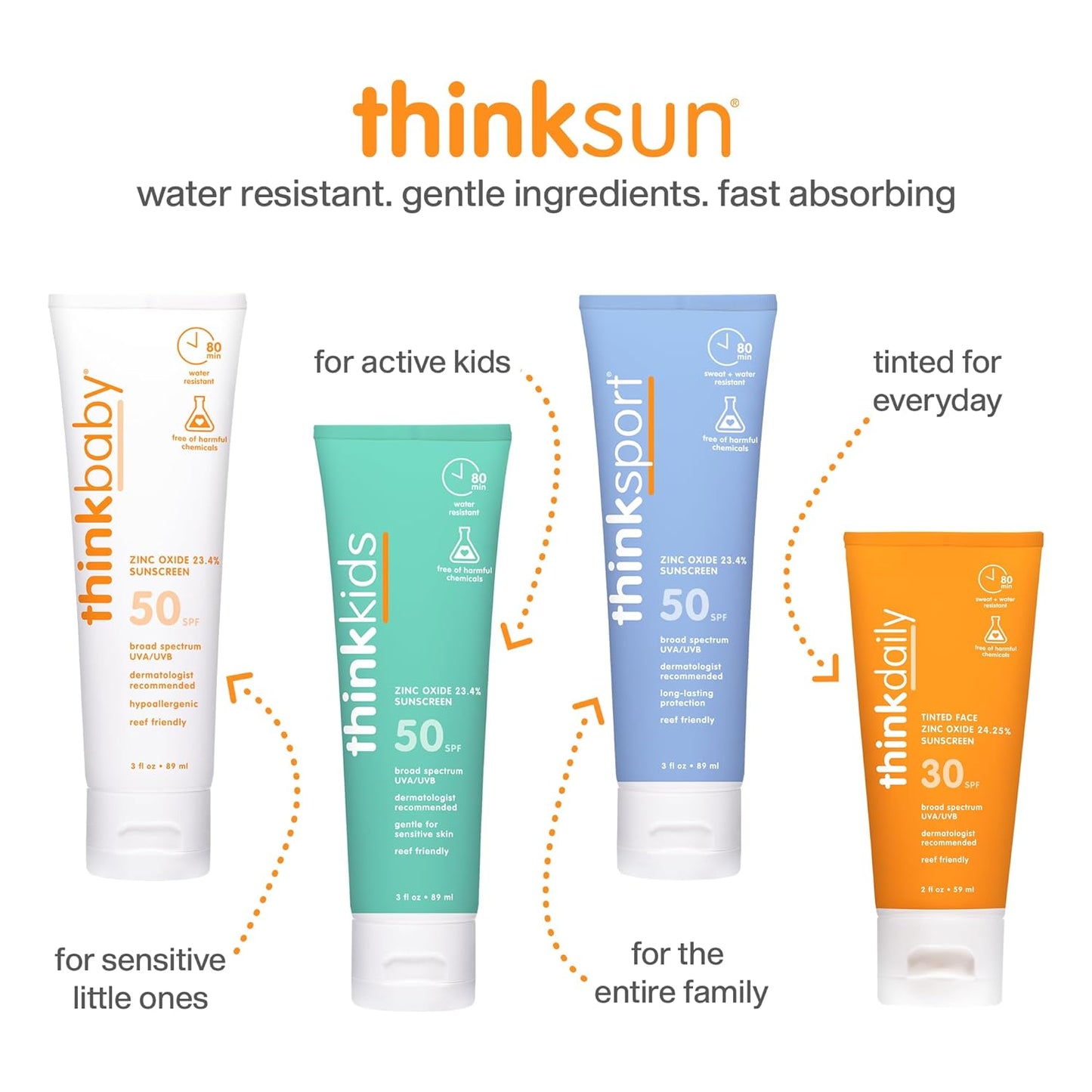 ThinkBaby Sport Clear Zinc Sunscreen SPF 30, 6oz (170gr)